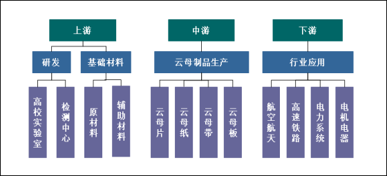 湖南平江高新技术产业园区 &ldquo;十四五&rdquo;规划