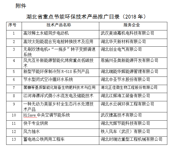 节能环保技术